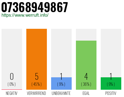 Rufnummer 07368949867 Telefonnummer 07368949867