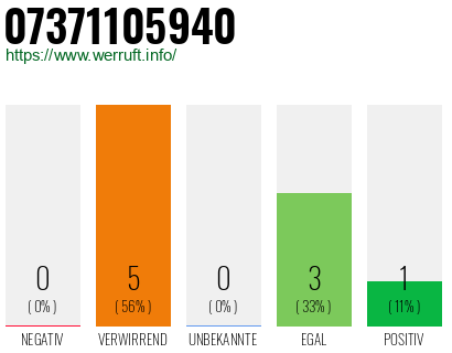 Rufnummer 07371105940 Telefonnummer 07371105940