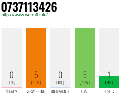 Rufnummer 0737113426 Telefonnummer 0737113426
