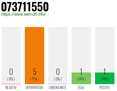 Rufnummer 073711550 Telefonnummer 073711550