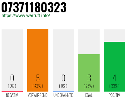 Telefonnummer 07371180323