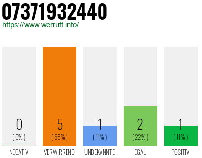 Rufnummer 07371932440 Telefonnummer 07371932440