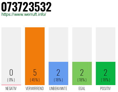 Rufnummer 073723532 Telefonnummer 073723532