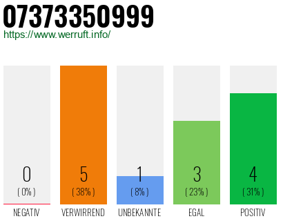 Rufnummer 07373350999 Telefonnummer 07373350999