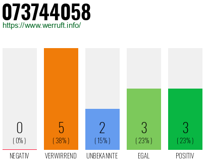 Rufnummer 073744058 Telefonnummer 073744058