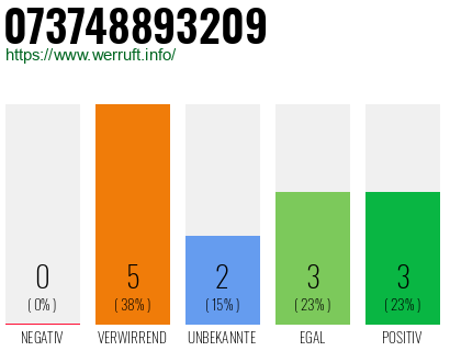 Rufnummer 073748893209 Telefonnummer 073748893209