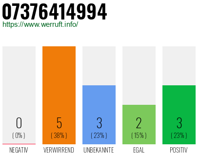 Rufnummer 07376414994 Telefonnummer 07376414994