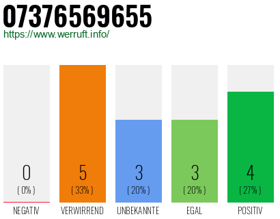 Rufnummer 07376569655 Telefonnummer 07376569655