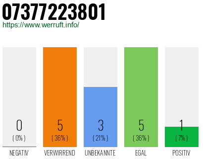Rufnummer 07377223801 Telefonnummer 07377223801