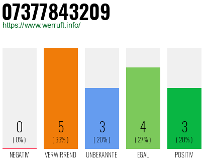 Rufnummer 07377843209 Telefonnummer 07377843209