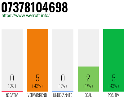 Rufnummer 07378104698 Telefonnummer 07378104698