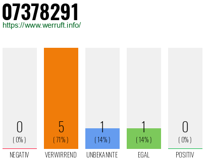 Rufnummer 07378291 Telefonnummer 07378291