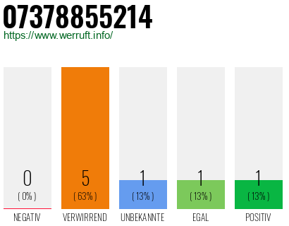 Rufnummer 07378855214 Telefonnummer 07378855214