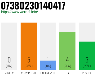 Rufnummer 07380230140417 Telefonnummer 07380230140417