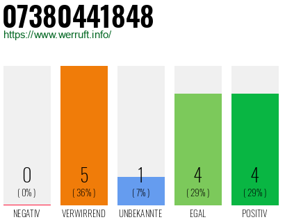 Rufnummer 07380441848 Telefonnummer 07380441848