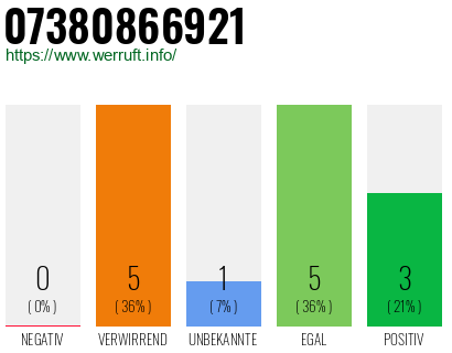 Rufnummer 07380866921 Telefonnummer 07380866921