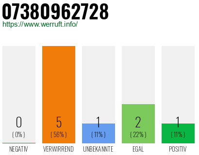 Rufnummer 07380962728 Telefonnummer 07380962728