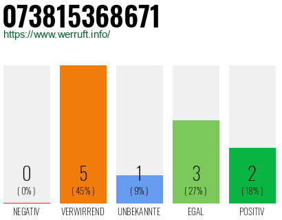 Rufnummer 073815368671 Telefonnummer 073815368671