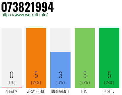 Rufnummer 073821994 Telefonnummer 073821994