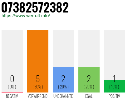 Rufnummer 07382572382 Telefonnummer 07382572382