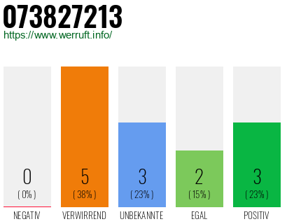 Rufnummer 073827213 Telefonnummer 073827213