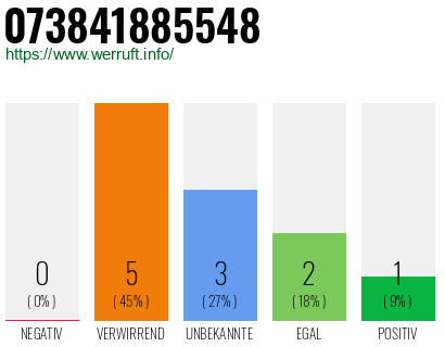 Rufnummer 073841885548 Telefonnummer 073841885548