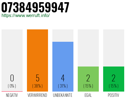 Rufnummer 07384959947 Telefonnummer 07384959947