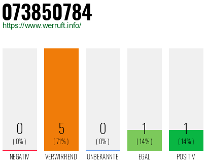 Rufnummer 073850784 Telefonnummer 073850784