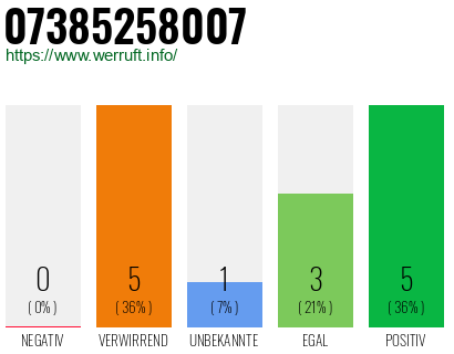 Rufnummer 07385258007 Telefonnummer 07385258007