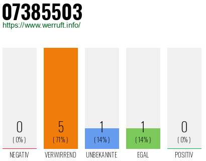 Rufnummer 07385503 Telefonnummer 07385503