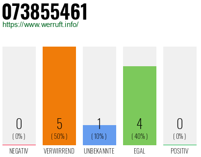 Rufnummer 073855461 Telefonnummer 073855461