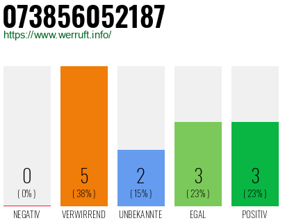 Rufnummer 073856052187 Telefonnummer 073856052187