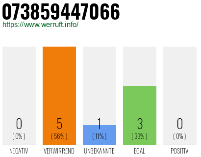 Rufnummer 073859447066 Telefonnummer 073859447066