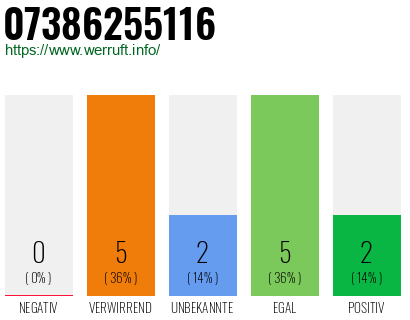 Rufnummer 07386255116 Telefonnummer 07386255116