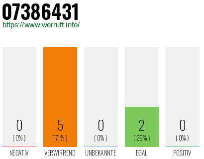 Rufnummer 07386431 Telefonnummer 07386431