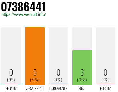 Rufnummer 07386441 Telefonnummer 07386441