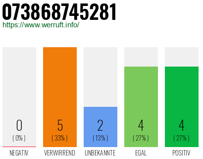 Rufnummer 073868745281 Telefonnummer 073868745281
