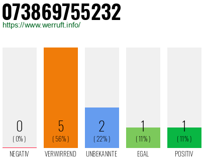 Rufnummer 073869755232 Telefonnummer 073869755232