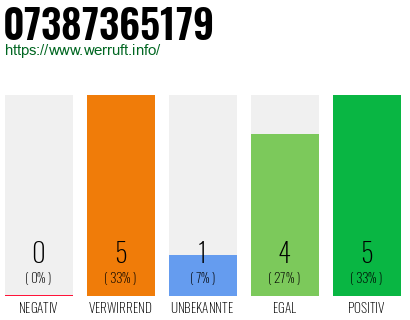 Rufnummer 07387365179 Telefonnummer 07387365179
