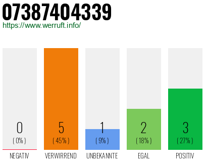 Rufnummer 07387404339 Telefonnummer 07387404339
