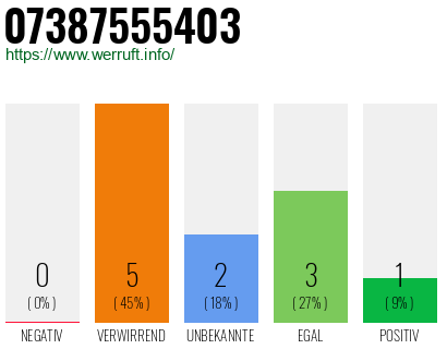 Rufnummer 07387555403 Telefonnummer 07387555403