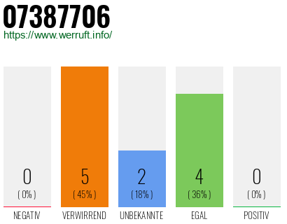 Rufnummer 07387706 Telefonnummer 07387706