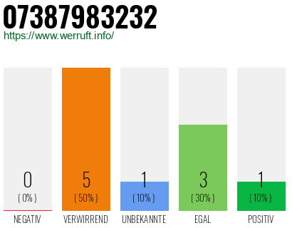 Rufnummer 07387983232 Telefonnummer 07387983232