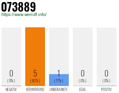 Rufnummer 073889 Telefonnummer 073889
