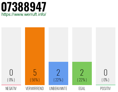 Rufnummer 07388947 Telefonnummer 07388947