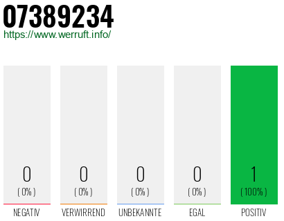 Rufnummer 07389234 Telefonnummer 07389234