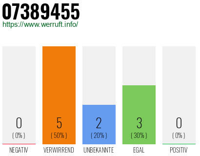Rufnummer 07389455 Telefonnummer 07389455