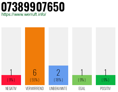 Rufnummer 07389907650 Telefonnummer 07389907650