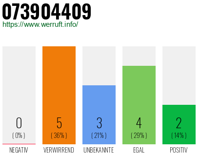 Rufnummer 073904409 Telefonnummer 073904409