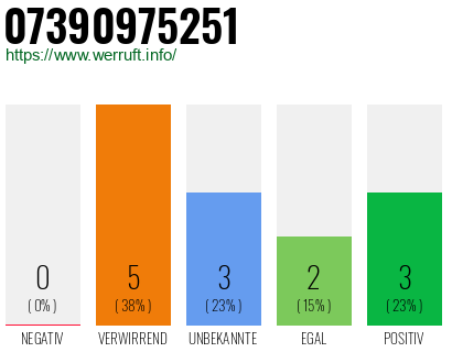 Rufnummer 07390975251 Telefonnummer 07390975251